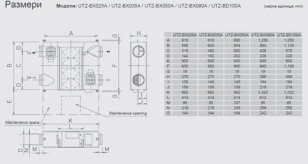 Рекуператор General UTZ-BD100C - снимка 2